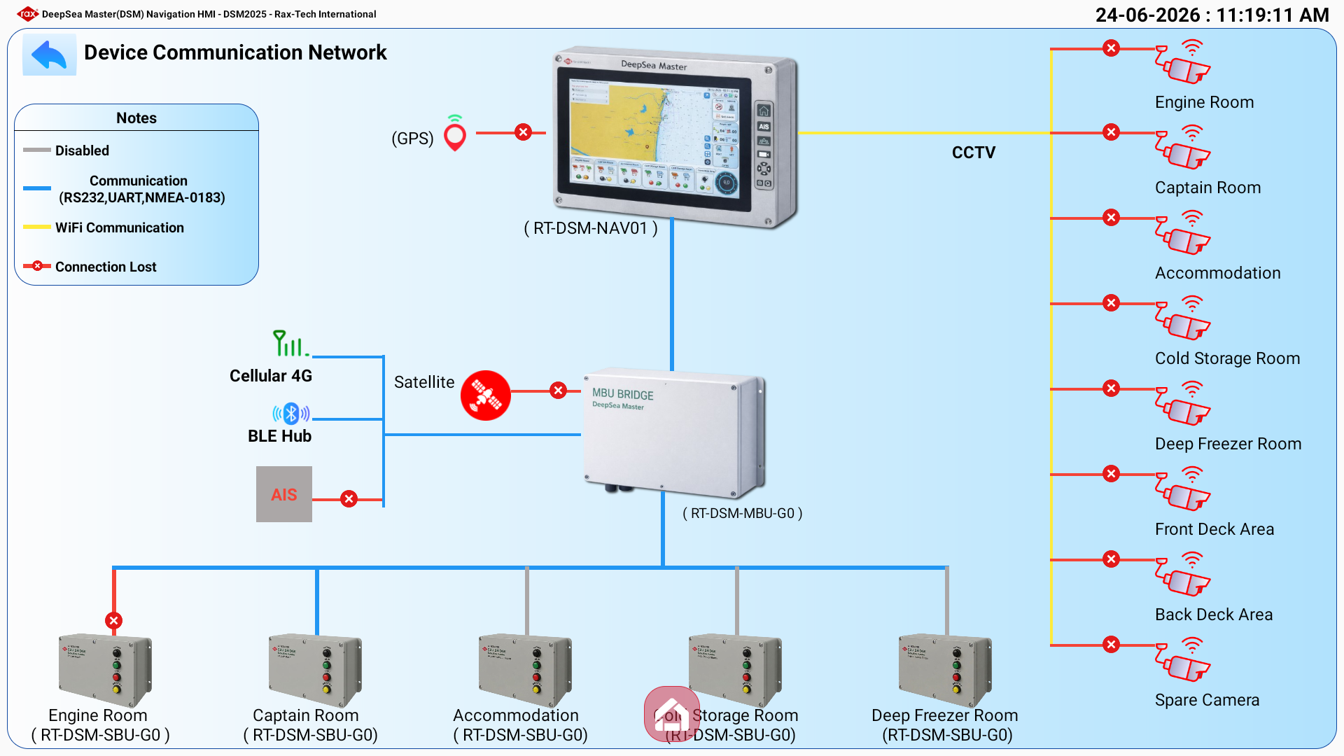 DeepSea Master device communication network — NAV display, MBU gateway, SBU room sensor units, GPS, AIS, CCTV, satellite and 4G connectivity